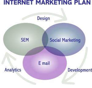 Internet Marketing Plan